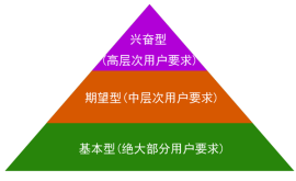 産品運營的(de)三個(gè)維度：畫(huà)像 . 場(chǎng)景 . 叠代